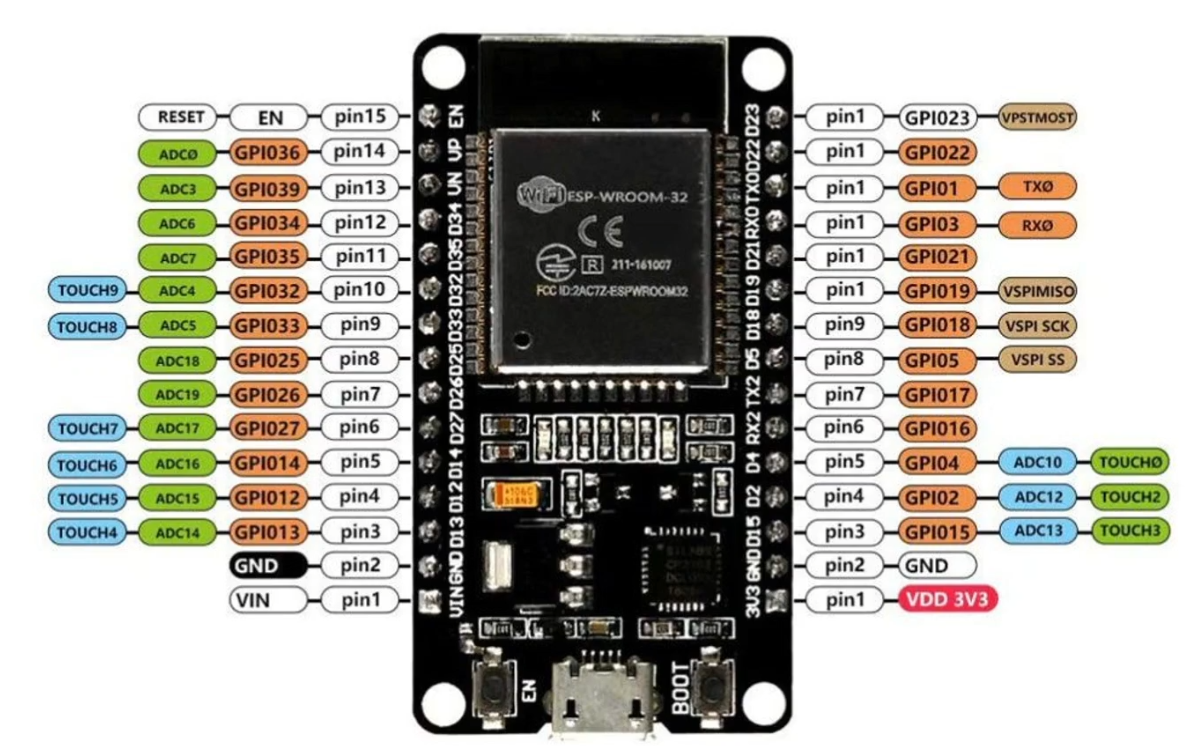 ESP32 开发笔记